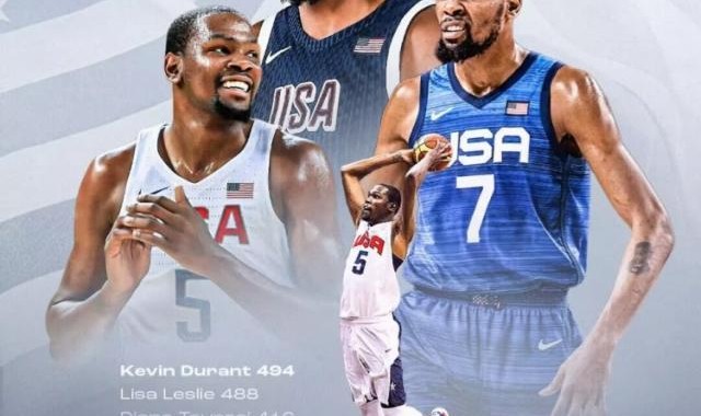 xingkong.com-美国篮球奥运GOAT！杜兰特494分第一封神：目标夺金